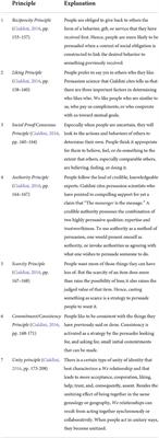 Pre-suasive and persuasive strategies in the tweets of the Saudi Ministry of Health during the 2020 coronavirus pandemic: A corpus linguistic exploration